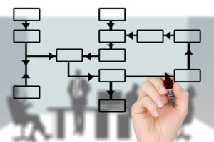 cover process mapping