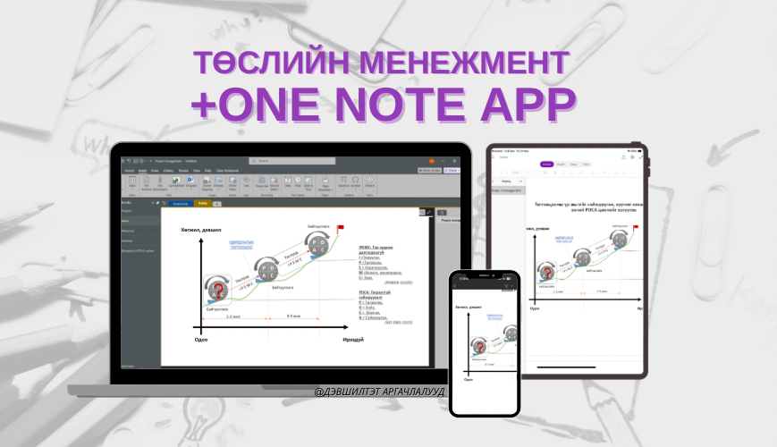 Төслийн менежментийн практик хэрэглээ (+OneNote app)